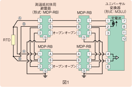 図1