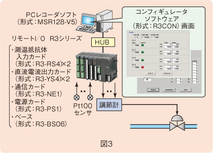 図３