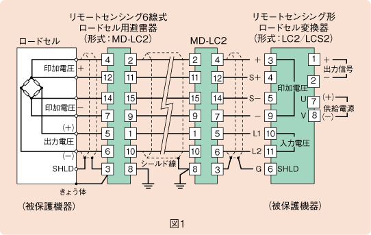 図1