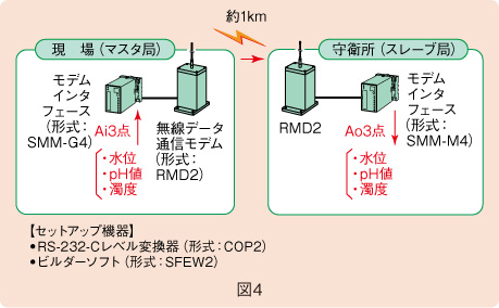 図４