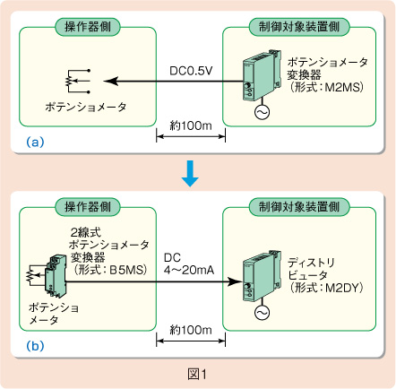 図1