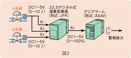 図３