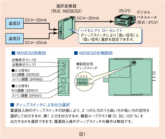 図1