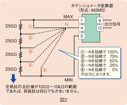 図２