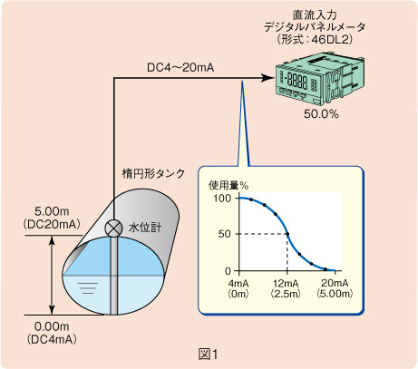 図1