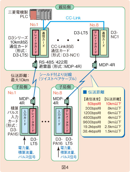 図4