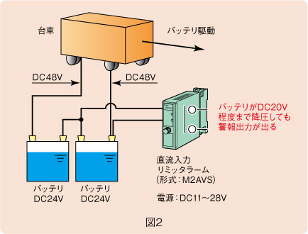 図２