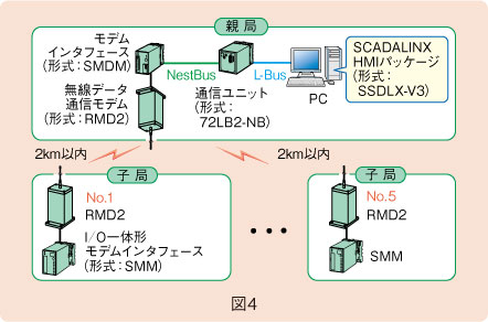 図4