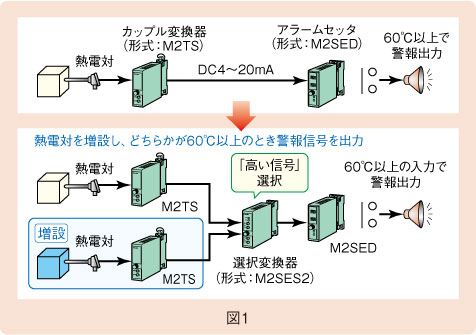 図1