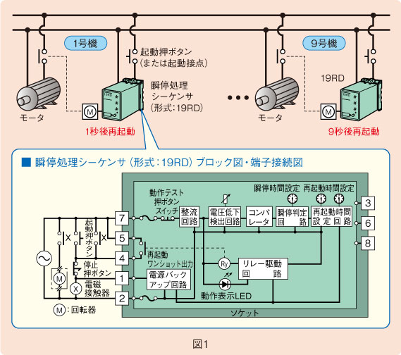 図1