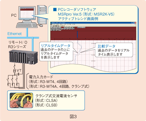 図３