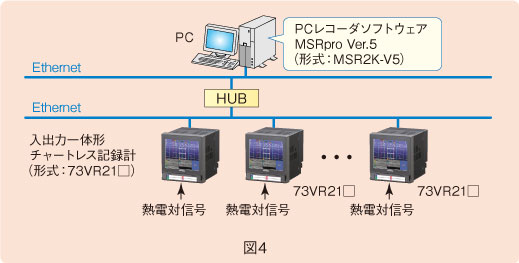 図4