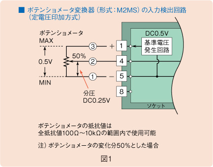 図1