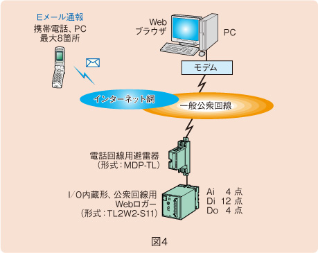 図4