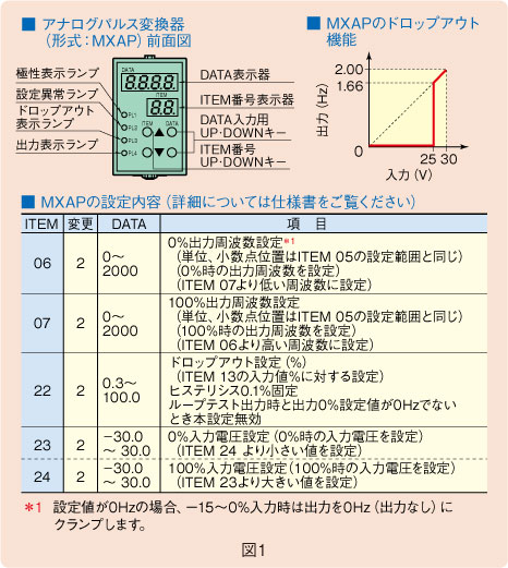 図1