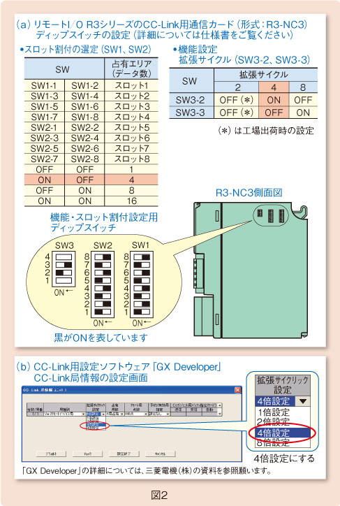 図２