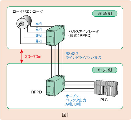 図1