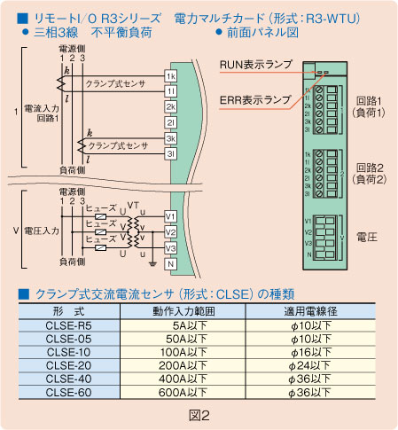 図２