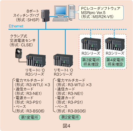 図4