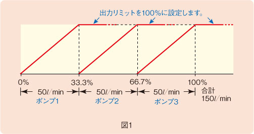 図1