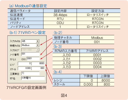 図4