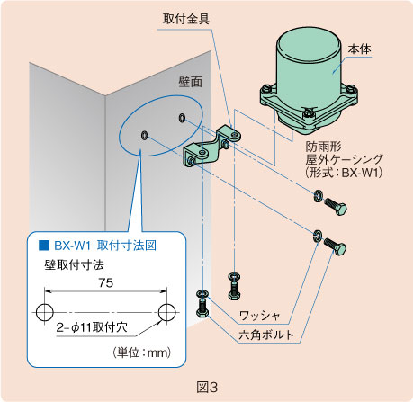 図３