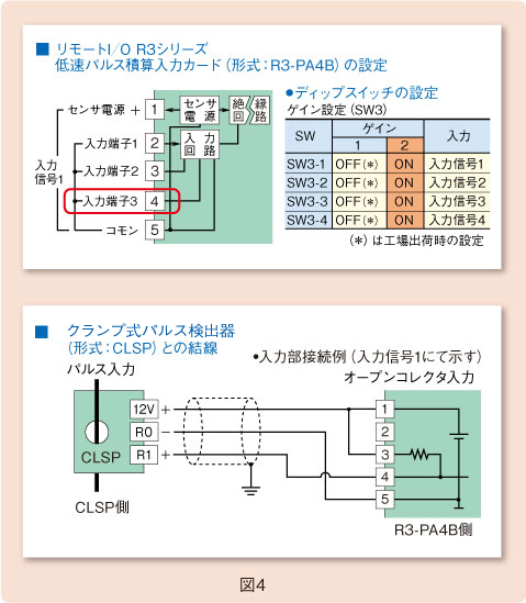 図4