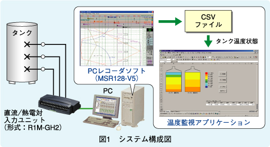 図1　システム構成図