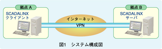 図1　システム構成図