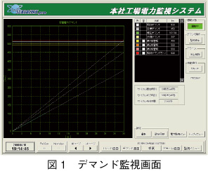 図1　デマンド監視画面