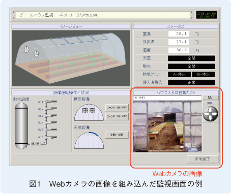 図1　Webカメラの画像を組み込んだ監視画面の例