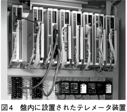 図4　盤内に設置されたテレメータ装置