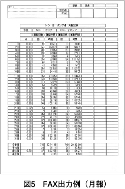 図5　FAX出力例（月報）