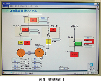 図5　監視画面1