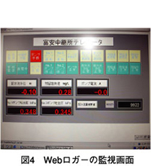 図4　Webロガーの監視画面