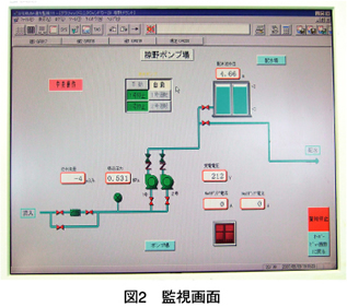 図2　監視画面