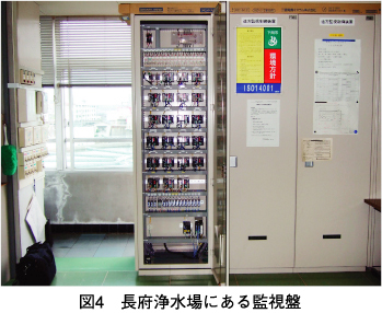 図4　　長府浄水場にある監視盤