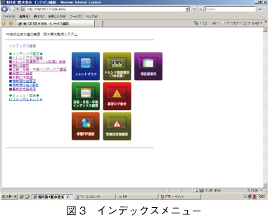 図3　インデックスメニュー