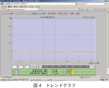 図4　トレンドグラフ