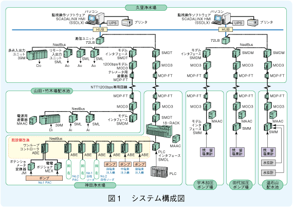 図１　システム構成図