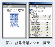 図3　携帯電話アクセス画面