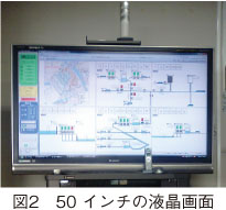 図2　50 インチの液晶画面