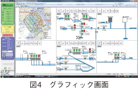 図4　グラフィック画面