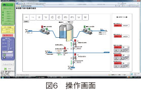 図6　操作画面