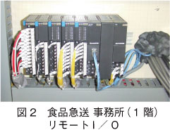 図2　食品急送 事務所（1 階）リモートI／O