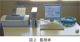 図2　監視卓