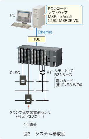 図3　システム構成図