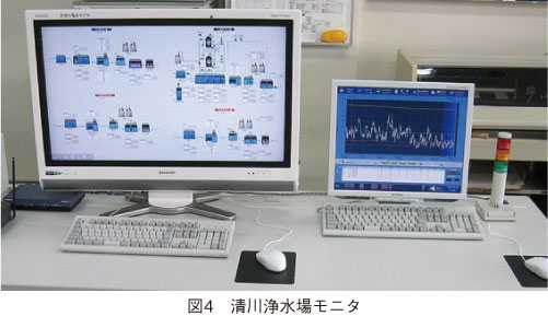 図4　清川浄水場モニタ