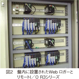 図2　盤内に設置されたWeb ロガーとリモートI／O R3シリーズ