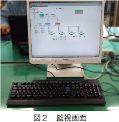 図２　監視画面